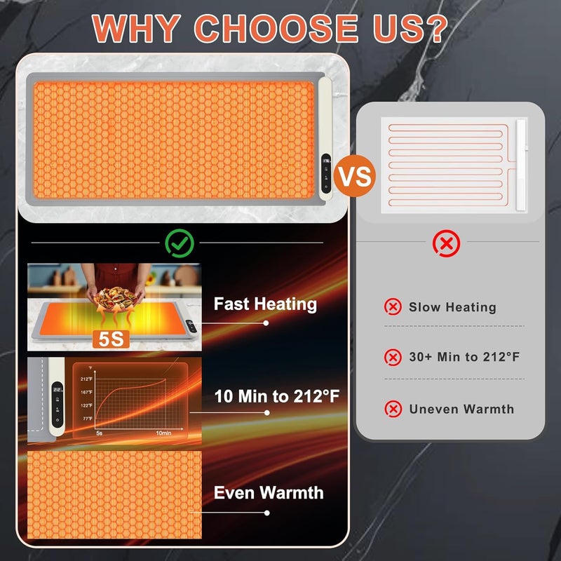 FYY Extra Large Warming Mat for Food with Heat Resistant Pad, Prevent Countertop Cracks, Keep Meal Warm, Rapid and Full Surface Heating, 6 Temp Settings, 6H Timer, Rollable Portable Food Warmer, Grey - Image 3